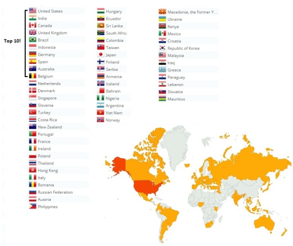 Blog traffic countries